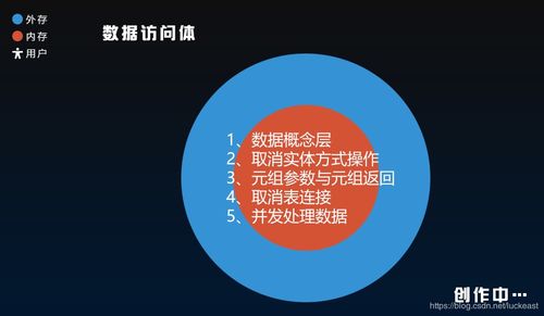 軟件開發的理論研究與演進