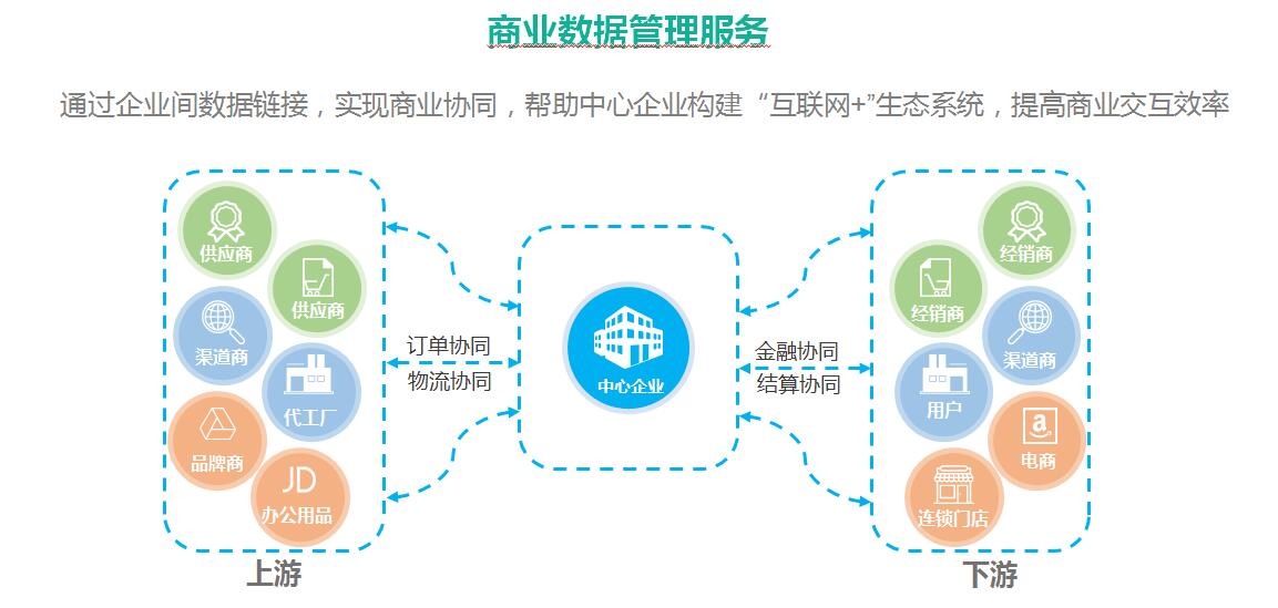 海格云鏈 驅動跨境運輸與互聯網數據服務，賦能企業供應鏈數字化轉型