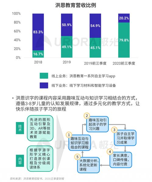 極光大數據2020年第四季度移動互聯網行業數據處理服務分析